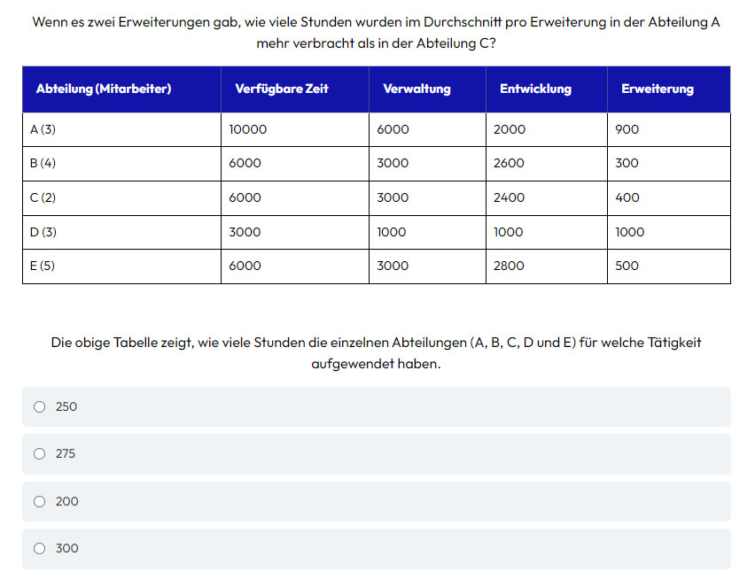Aon Zahlenverständnis
