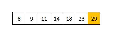Cubiks Numerisch Beispiel