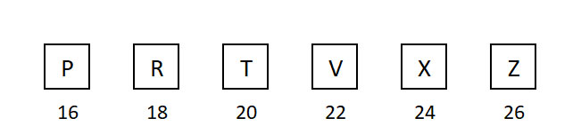 Buchstabenreihen Beispiel