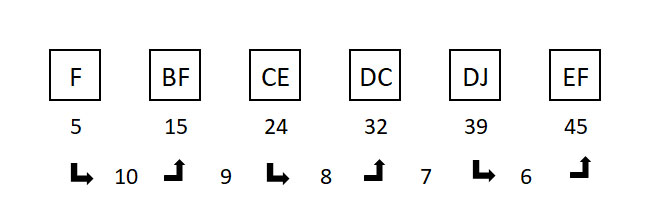 Buchstabenreihen Beispiel