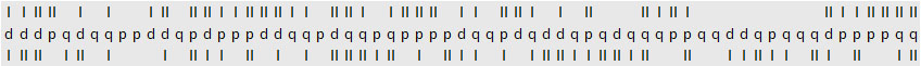 Hogrefe Konzentration 2d-r Test