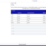 Einstellungstest Eligo üben